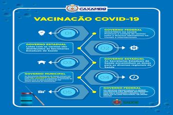 NOTA DE ESCLARECIMENTO – CALENDÁRIO VACINAÇÃO COVID 19