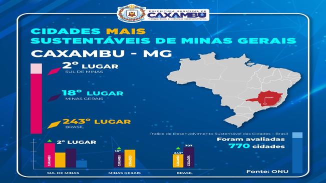 CAXAMBU ESTÁ ENTRE AS CIDADES MAIS SUSTENTÁVEIS DE MINAS GERAIS