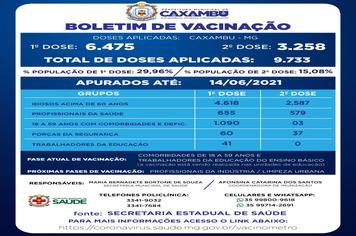 BOLETIM DE VACINAÇÃO