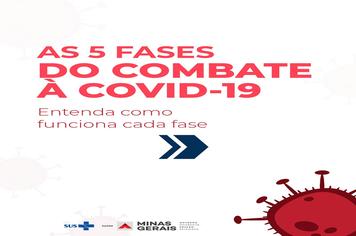 AS 5 FASES DO COMBATE À COVID-19