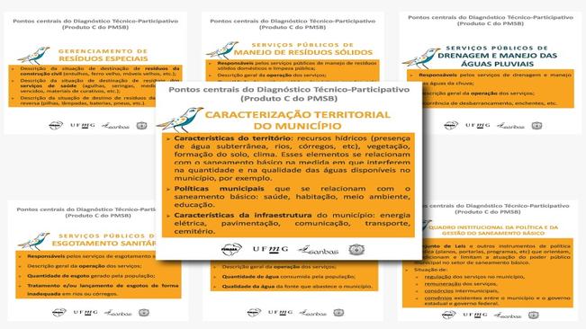 BILHETES INFORMATIVOS – PLANO MUNICIPAL DE SANEAMENTO BÁSICO