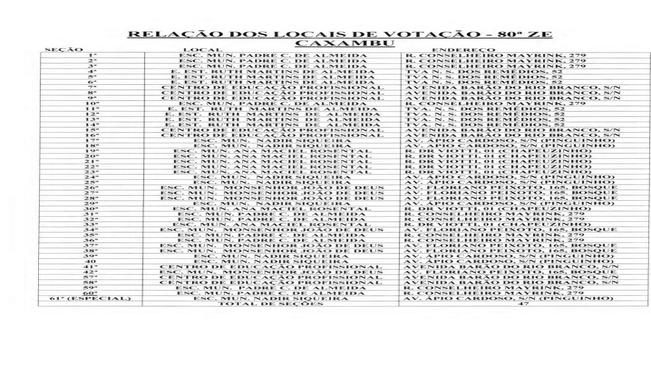Relação dos locais de votação – 80ª ZE – Caxambu – 2018