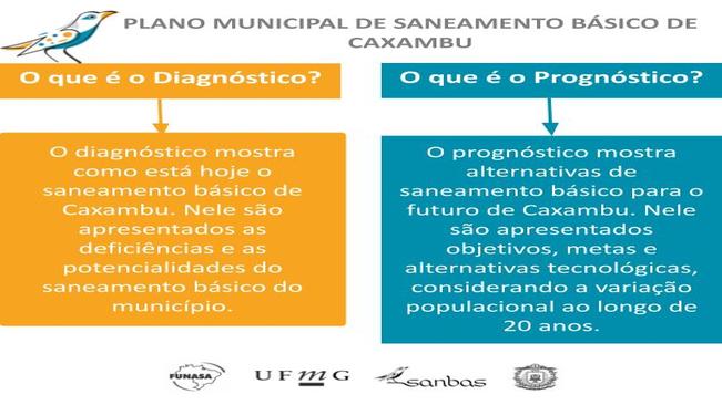 VALIDAÇÃO DO DIAGNÓSTICO TÉCNICO-PARTICIPATIVO E DO PROGNÓSTICO DO SANEAMENTO BÁSICO DO PLANO MUNICIPAL DE SANEAMENTO BÁSICO