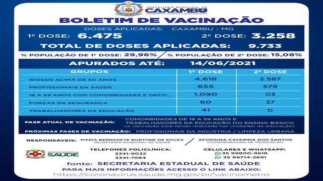 BOLETIM DE VACINAÇÃO